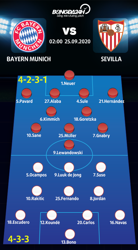 Danh sach xuat phat tran Bayern Munich vs Sevilla