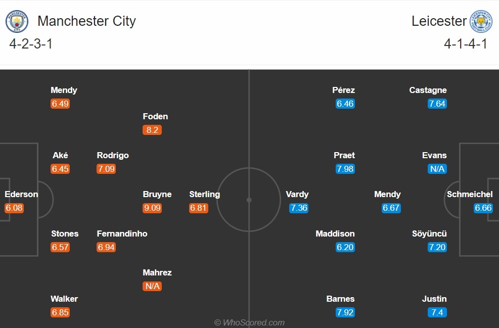Nhận định Man City vs Leicester (22h30 ngày 279) Bóc tách chân, giả hình ảnh gốc