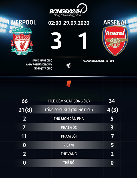 5 điểm nhấn trong màn ngược dòng của Liverpool vs Arsenal hình ảnh