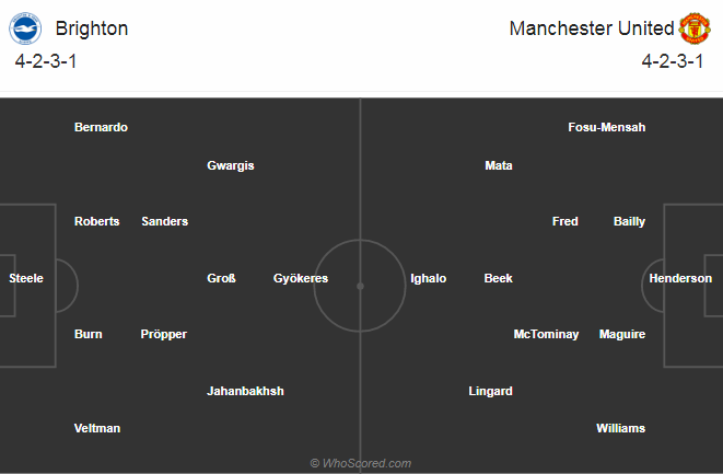 Nhận định Brighton vs MU (01h45 ngày 110) Kịch bản lặp lại hình ảnh