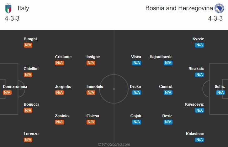 Nhận định Italia vs Bosnia (1h45 ngày 59) Mancio cải cách hình ảnh