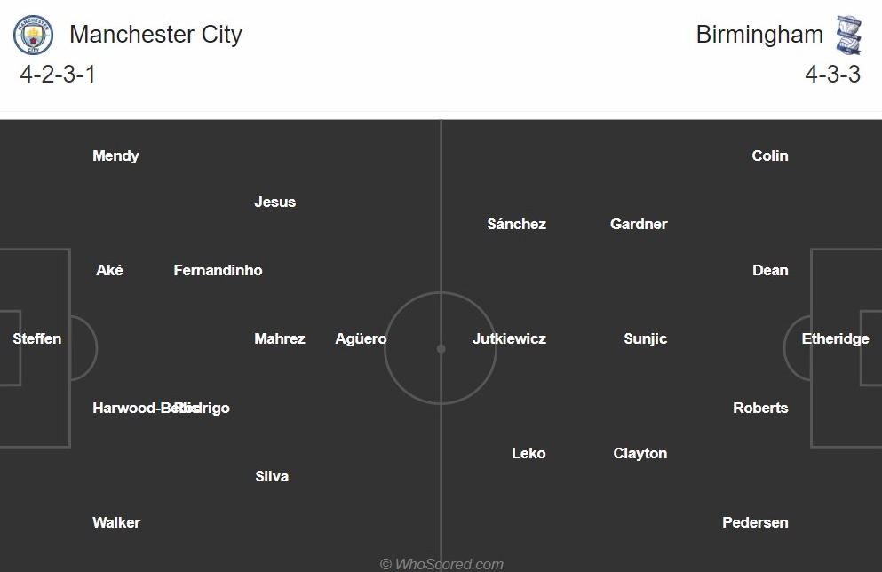 Nhận định Man City vs Birmingham (20h30 ngày 101) Phô sức mạnh hình ảnh