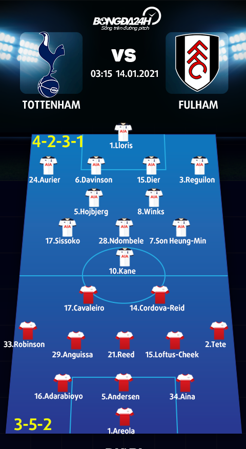 Danh sách xuất phát trận Tottenham vs Fulham