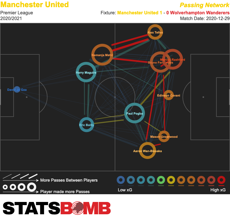 Marcus Rashford phiên bản 2021 sẽ như thế nào hình ảnh