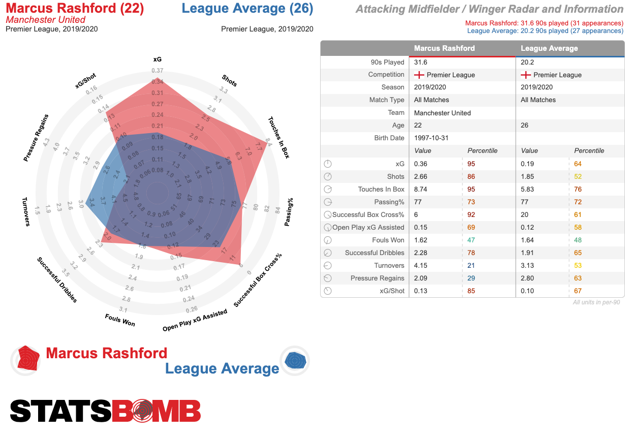 Marcus Rashford phiên bản 2021 sẽ như thế nào hình ảnh