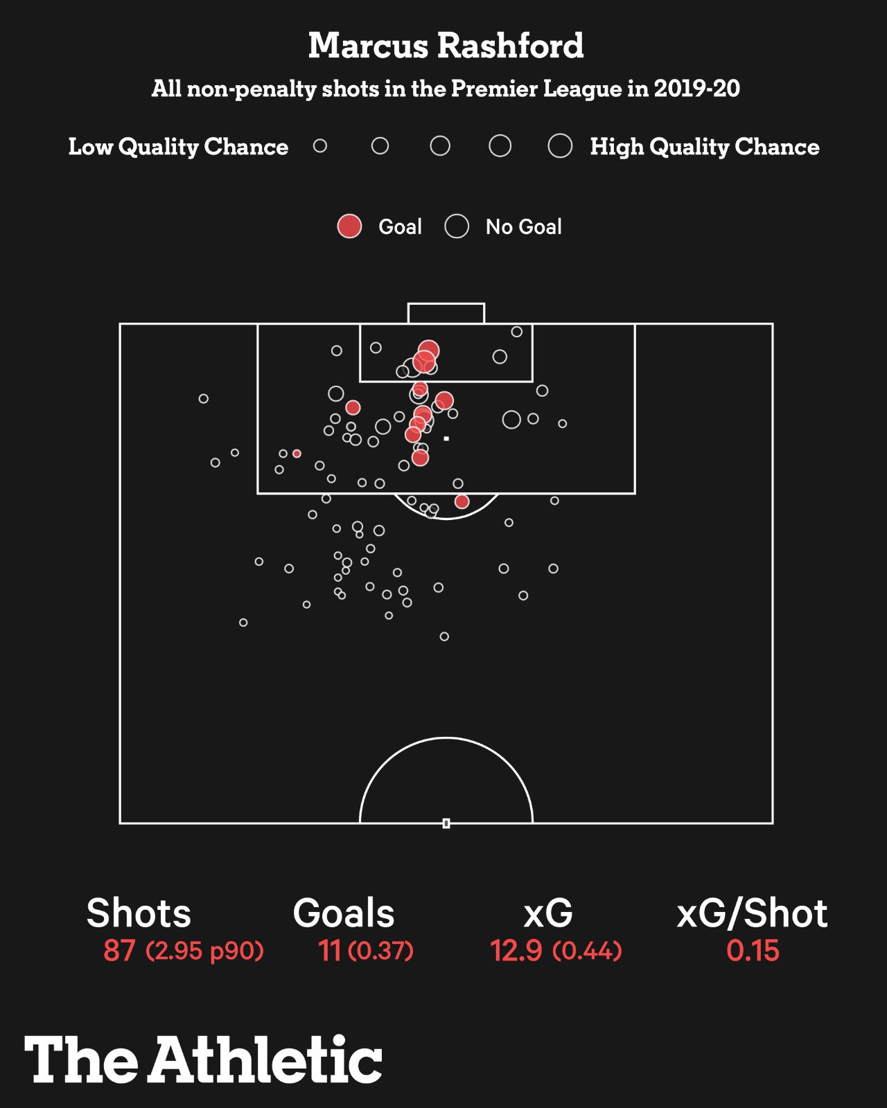 Marcus Rashford phiên bản 2021 sẽ như thế nào hình ảnh
