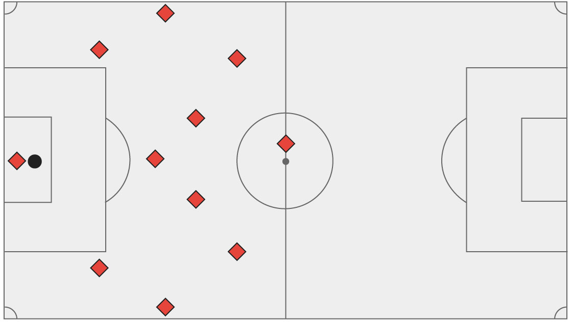 Triển khai bóng từ hàng thủ Nhiều nguy hiểm nhưng được ưa chuộng hình ảnh