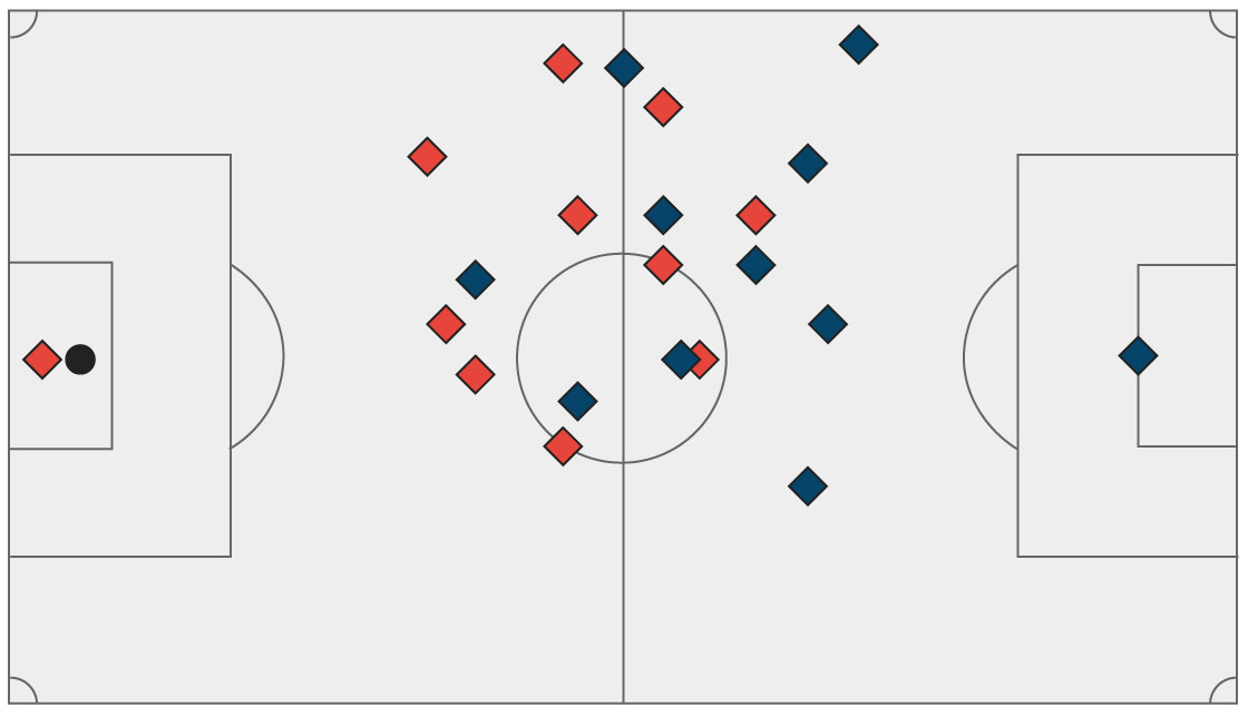 Triển khai bóng từ hàng thủ Nhiều nguy hiểm nhưng được ưa chuộng hình ảnh
