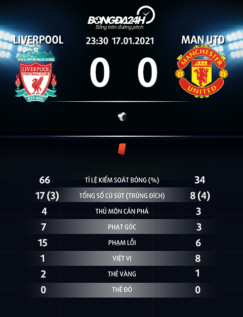 Man United không thắng nổi trận đại chiến nào trước Big Six hình ảnh