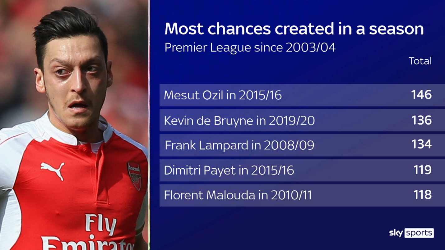 Di sản đầy mâu thuẫn và phức tạp của Mesut Ozil ở Arsenal hình ảnh