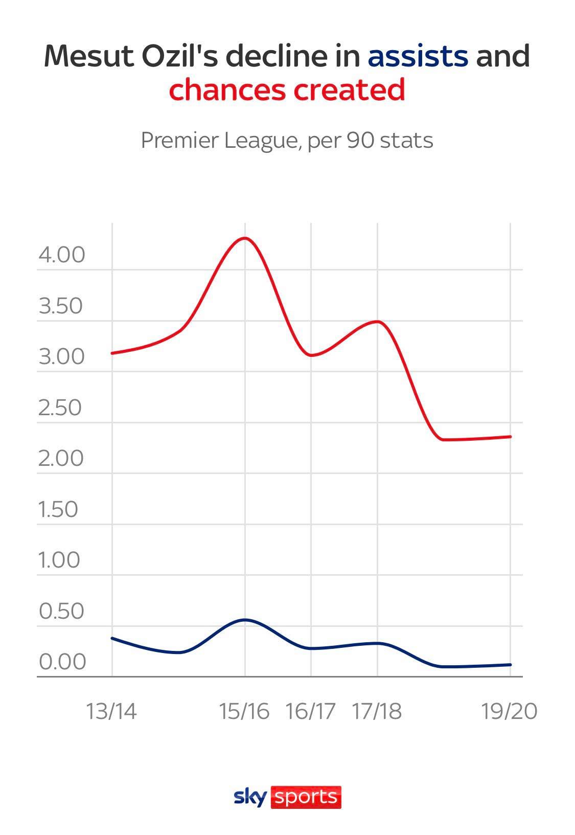 Di sản đầy mâu thuẫn và phức tạp của Mesut Ozil ở Arsenal hình ảnh