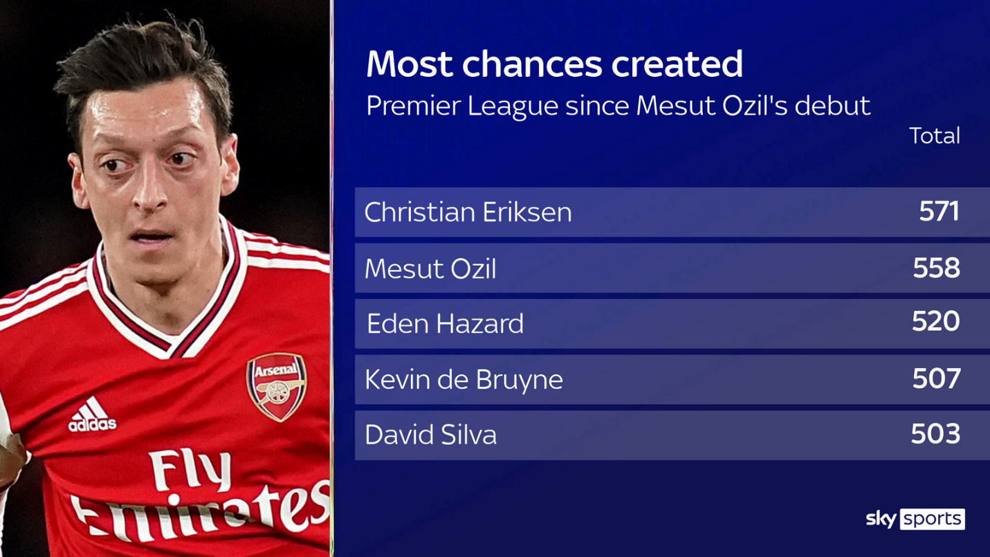 Di sản đầy mâu thuẫn và phức tạp của Mesut Ozil ở Arsenal hình ảnh