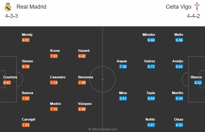 Nhận định Real Madrid vs Celta Vigo (3h ngày 31) Chờ Zidane hình ảnh
