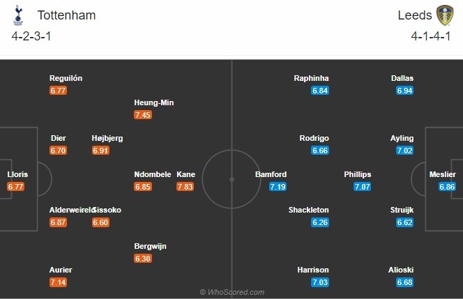 Nhận định Tottenham vs Leeds (19h30 ngày 21) Thắng thôi Spurs! hình ảnh