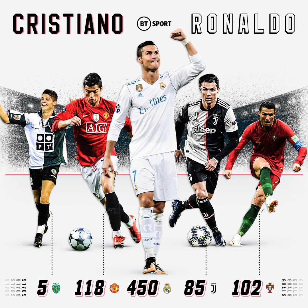 ronaldo ronaldo