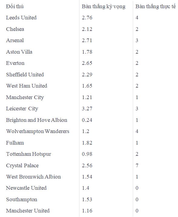 3 trận không ghi bàn, Chuyện gì đang xảy ra với Liverpool hình ảnh