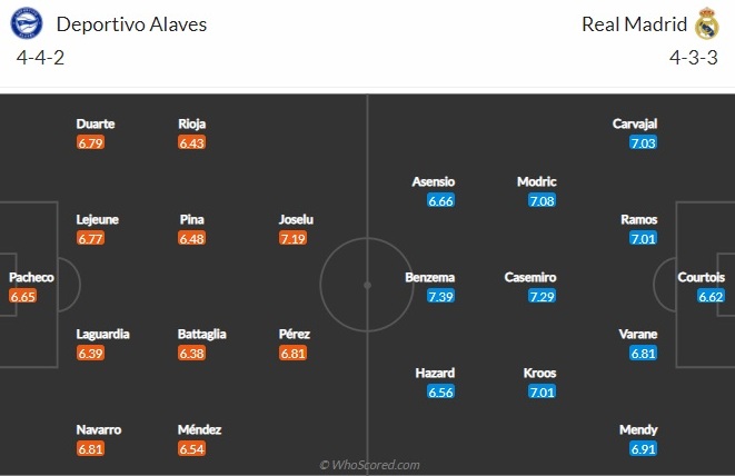 Nhận định Alaves vs Real Madrid (3h ngày 241) Tồi tệ quá đủ rồi hình ảnh