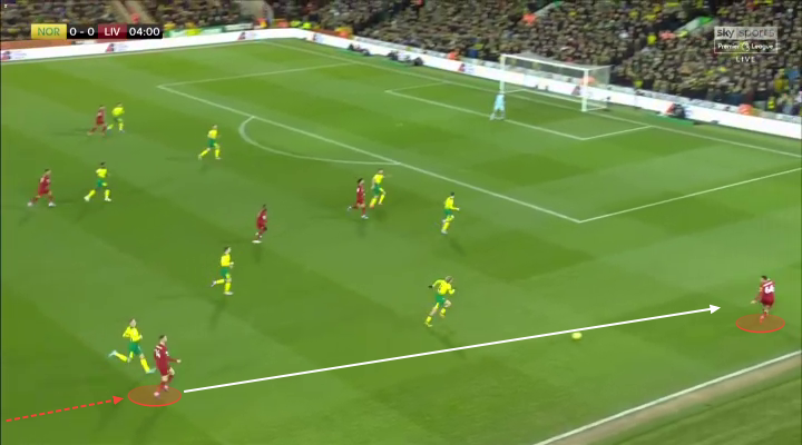 Trent Alexander-Arnold Vì sao lại sa sút hình ảnh