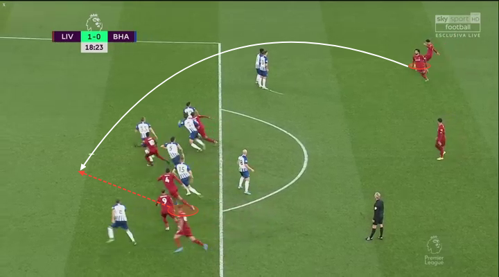 Trent Alexander-Arnold Vì sao lại sa sút hình ảnh