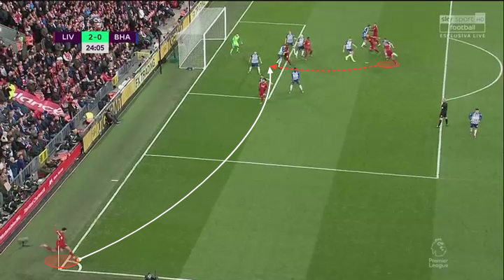 Trent Alexander-Arnold Vì sao lại sa sút hình ảnh