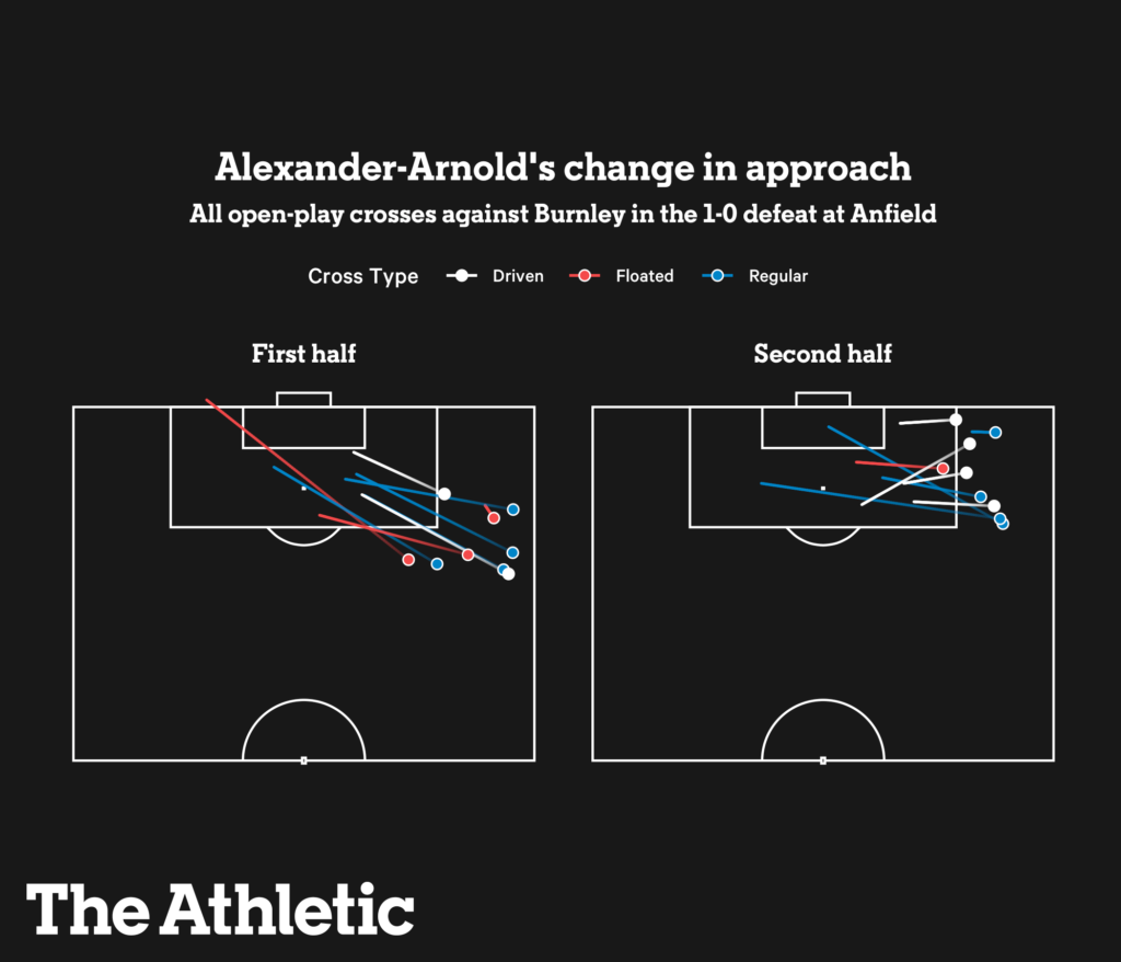 Trent Alexander-Arnold Vì sao lại sa sút hình ảnh