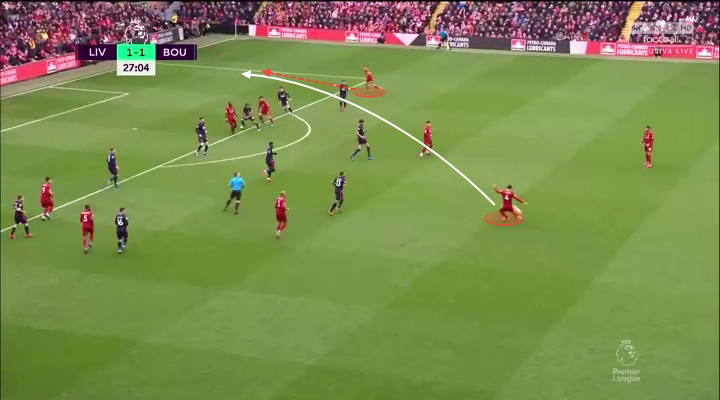 Trent Alexander-Arnold Vì sao lại sa sút hình ảnh