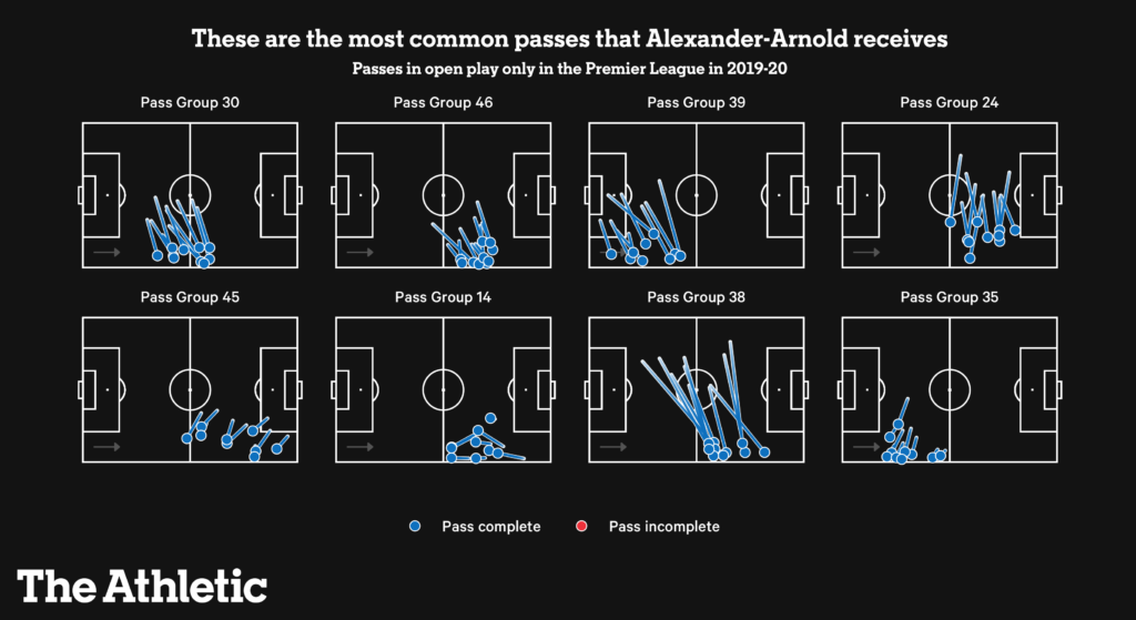 Trent Alexander-Arnold Vì sao lại sa sút hình ảnh