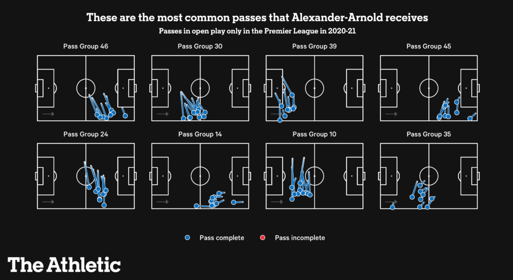 Trent Alexander-Arnold Vì sao lại sa sút hình ảnh