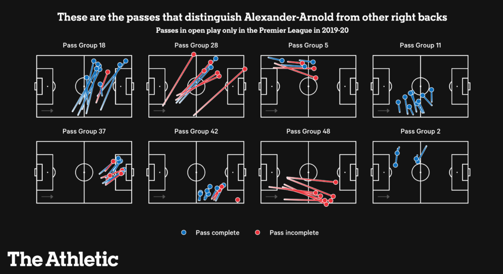 Trent Alexander-Arnold Vì sao lại sa sút hình ảnh