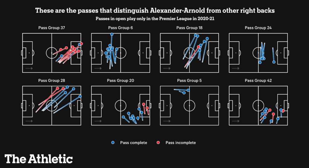 Trent Alexander-Arnold Vì sao lại sa sút hình ảnh