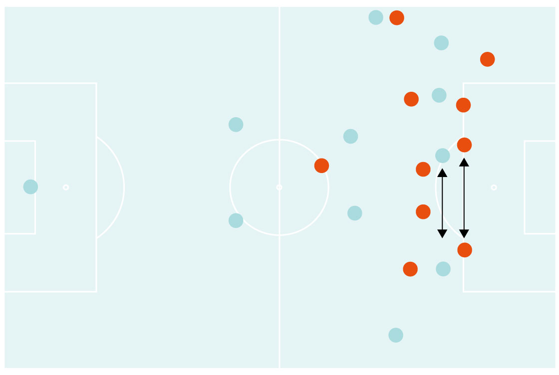 PHÂN TÍCH Tại sao Chelsea của Frank Lampard lại mong manh dễ vỡ đến vậy (P1) hình ảnh gốc 3