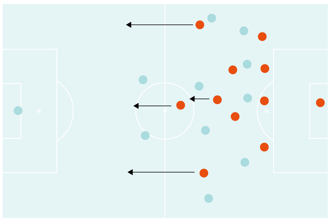 PHÂN TÍCH Tại sao Chelsea của Frank Lampard lại mong manh dễ vỡ đến vậy (P1) hình ảnh gốc 3