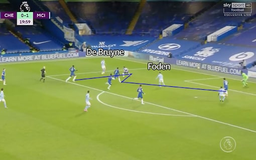 PHÂN TÍCH Tại sao Chelsea của Frank Lampard lại mong manh dễ vỡ đến vậy (P1) hình ảnh gốc 3