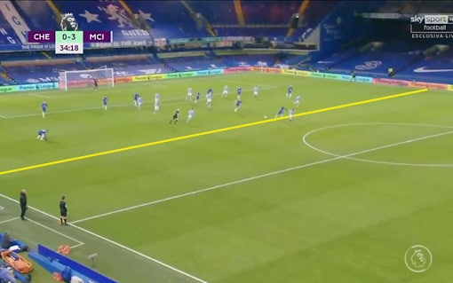 PHÂN TÍCH Tại sao Chelsea của Frank Lampard lại mong manh dễ vỡ đến vậy (P1) hình ảnh gốc 3