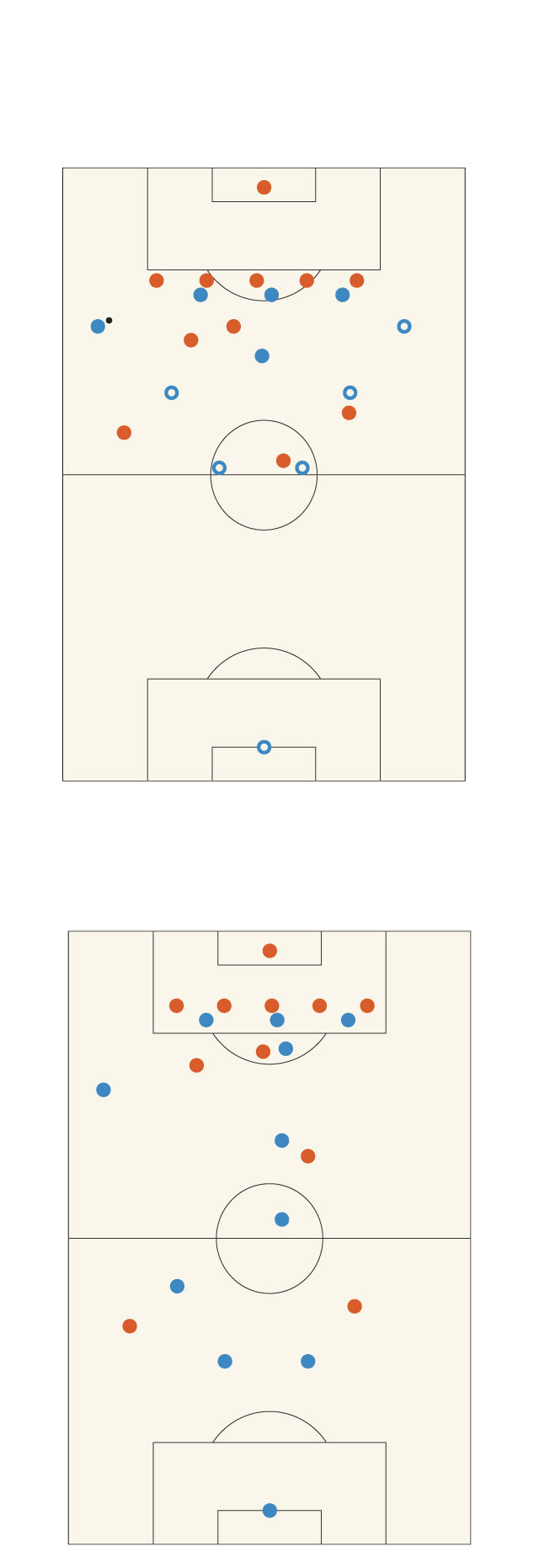 PHÂN TÍCH Tại sao Chelsea của Frank Lampard lại mong manh dễ vỡ đến vậy (P1) hình ảnh gốc 3