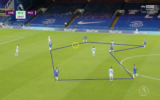 PHÂN TÍCH Tại sao Chelsea của Frank Lampard lại mong manh dễ vỡ đến vậy (P1) hình ảnh gốc 3