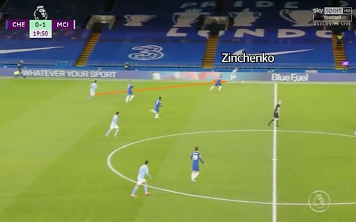 PHÂN TÍCH Tại sao Chelsea của Frank Lampard lại mong manh dễ vỡ đến vậy (P1) hình ảnh gốc 3