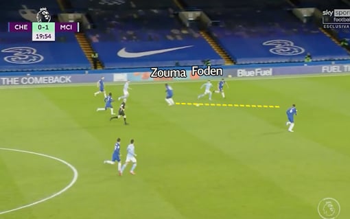 PHÂN TÍCH Tại sao Chelsea của Frank Lampard lại mong manh dễ vỡ đến vậy (P1) hình ảnh gốc 3