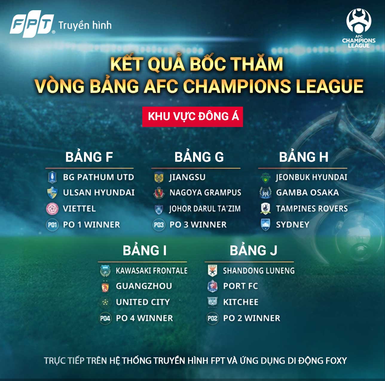 Vòng bảng AFC Champions League và AFC Cup 2021: Viettel gặp đội số 1 Thái Lan, Hà Nội chạm trán nhà ĐKVĐ Indonesia aàc