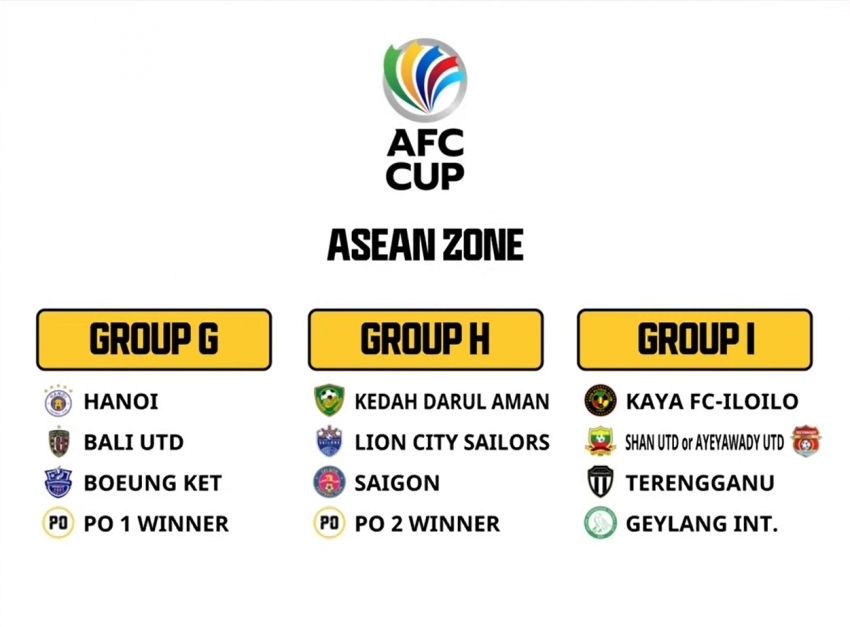 Các bảng đấu của AFC Cup 2021 khu vực Đông Nam Á