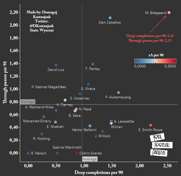 Trong màu áo Arsenal, Martin Ødegaard sẽ chứng minh Zidane đã sai hình ảnh