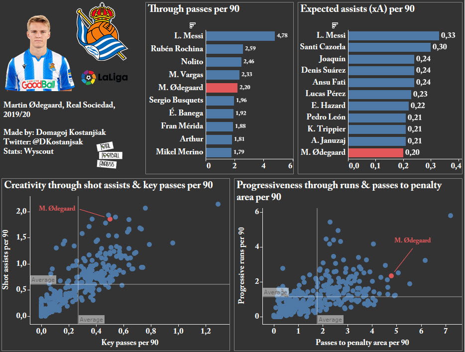 Trong màu áo Arsenal, Martin Ødegaard sẽ chứng minh Zinedine Zidane đã sai (P1) hình ảnh gốc 2