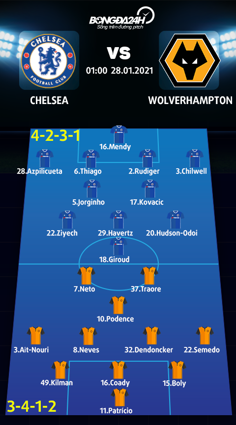 Danh sách xuất phát của Chelsea