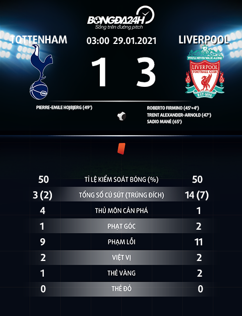 Trent Alexander-Arnold vui mừng với màn trình diễn tốt hình ảnh