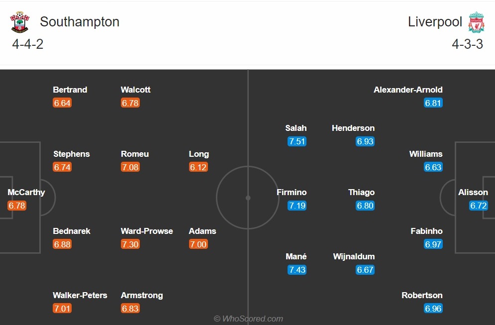 Nhận định Southampton vs Liverpool (3h ngày 51) Khi MU phía sau hình ảnh