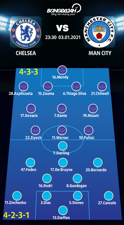 Danh sach xuat phat tran Chelsea vs Man City