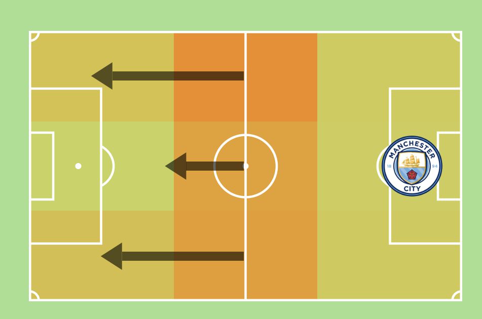 Nhận định chiến thuật Man Utd vs Man City Can đảm lên nào, Ole! hình ảnh