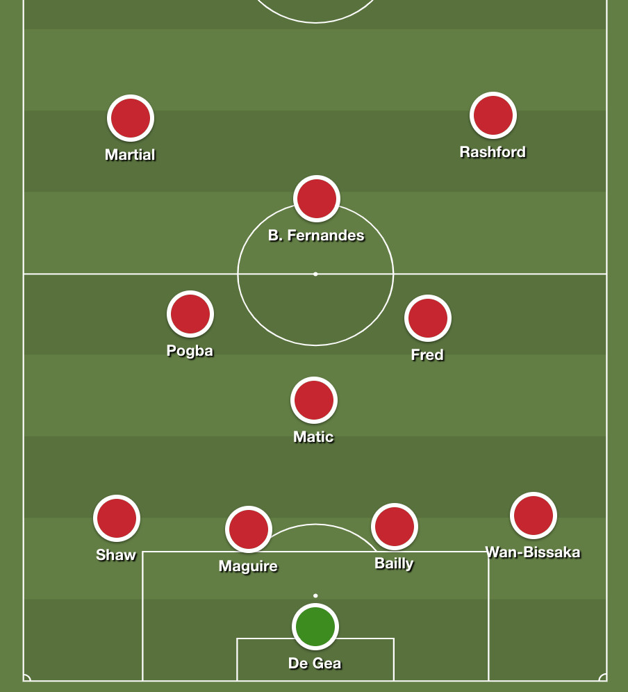 Nhận định chiến thuật Man Utd vs Man City Can đảm lên nào, Ole! hình ảnh