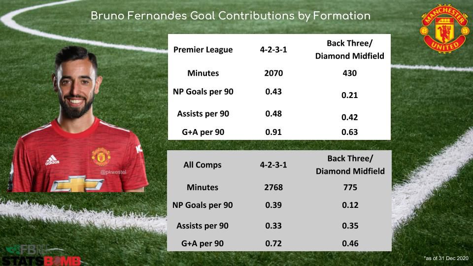 Nhận định chiến thuật Man Utd vs Man City Can đảm lên nào, Ole! hình ảnh