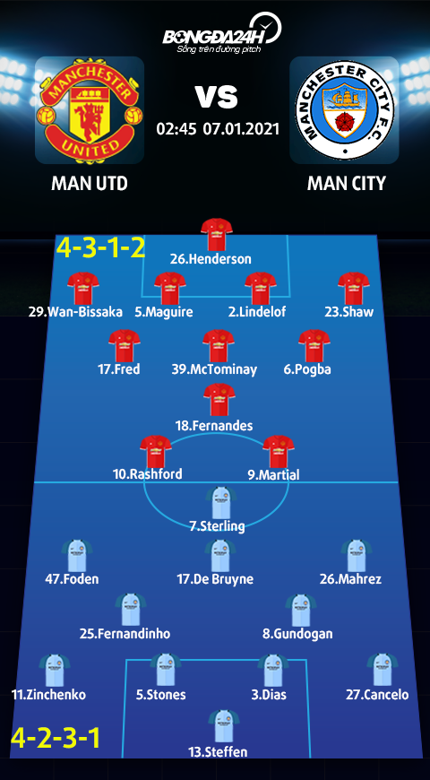 Sơ đồ xuất phát của hai đội MU vs Man City